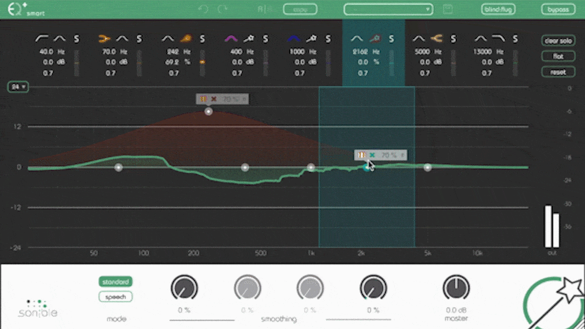 smart band high frequency