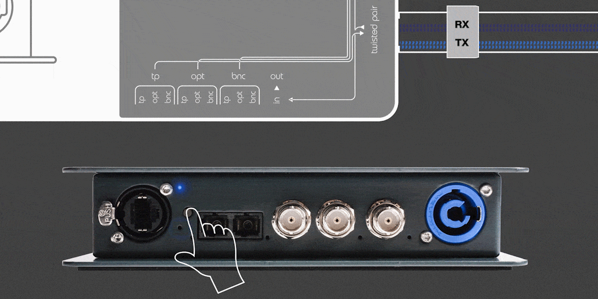 switch between rx and tx using mlmio