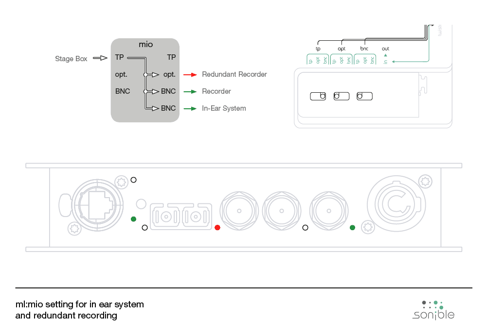 ml:mio setting for in-ear system and redundant recording