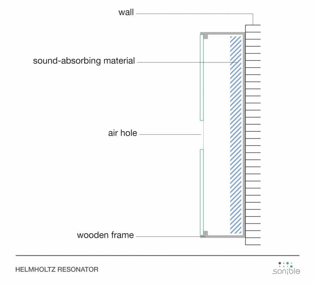 How to Treat Room Modes for Better Studio Acoustics sonible