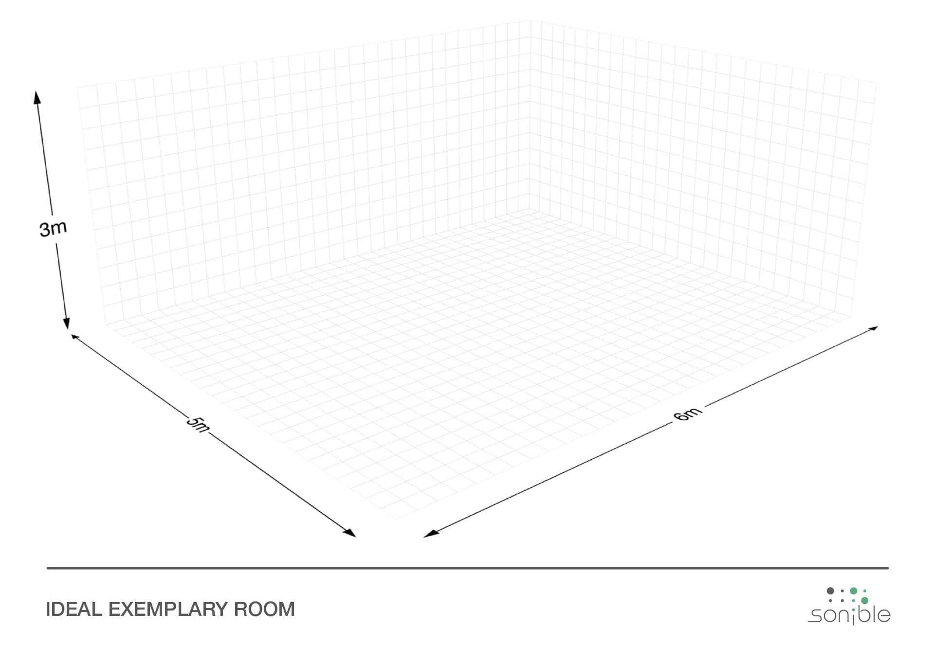 ideal exemplary room 2,5x5x6 m