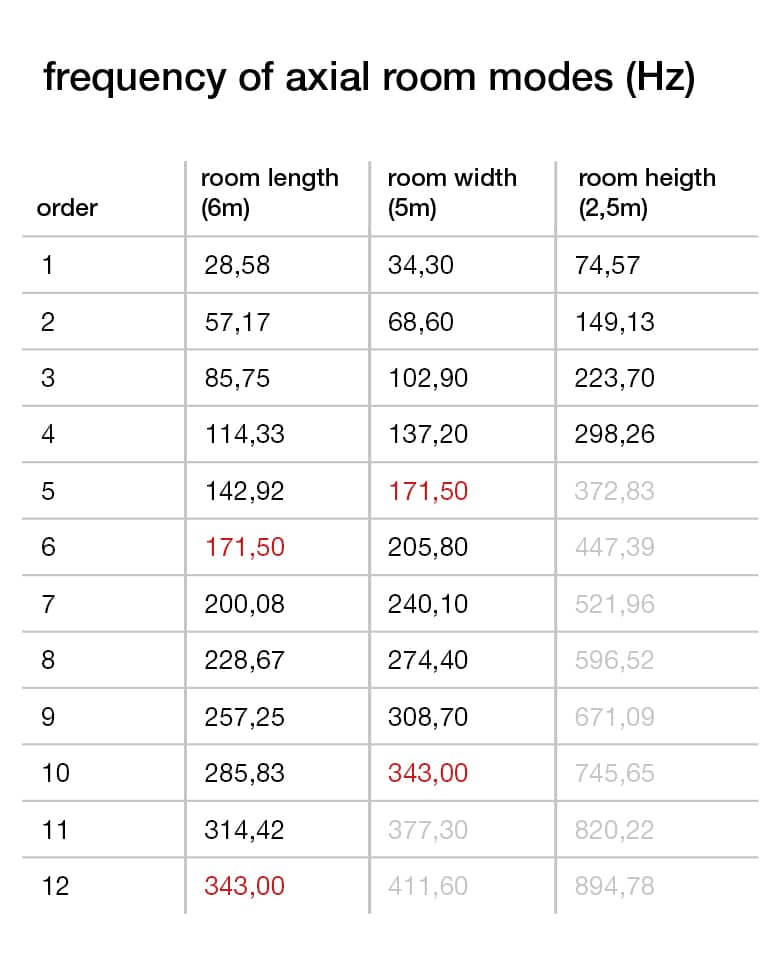 room modes calculation