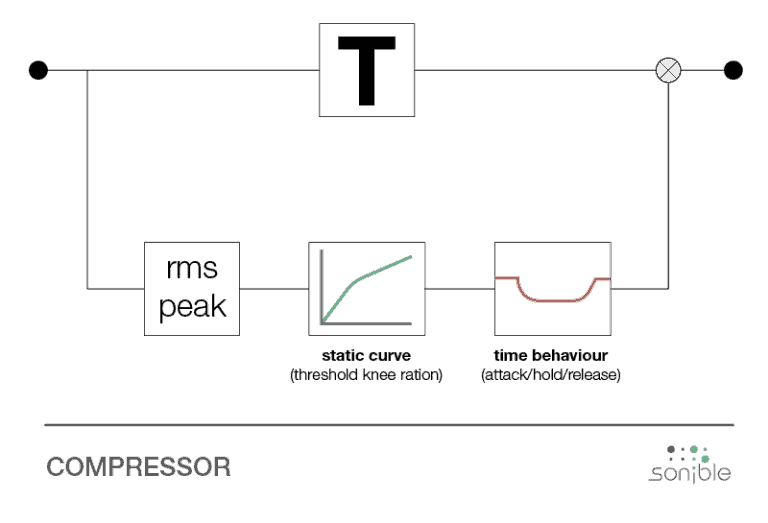 Comparison Dynamic EQ, Multiband Compressor, Adaptive EQ? sonible