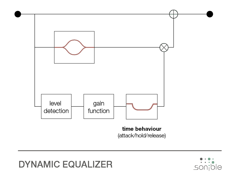 dynamic equalizer diagram