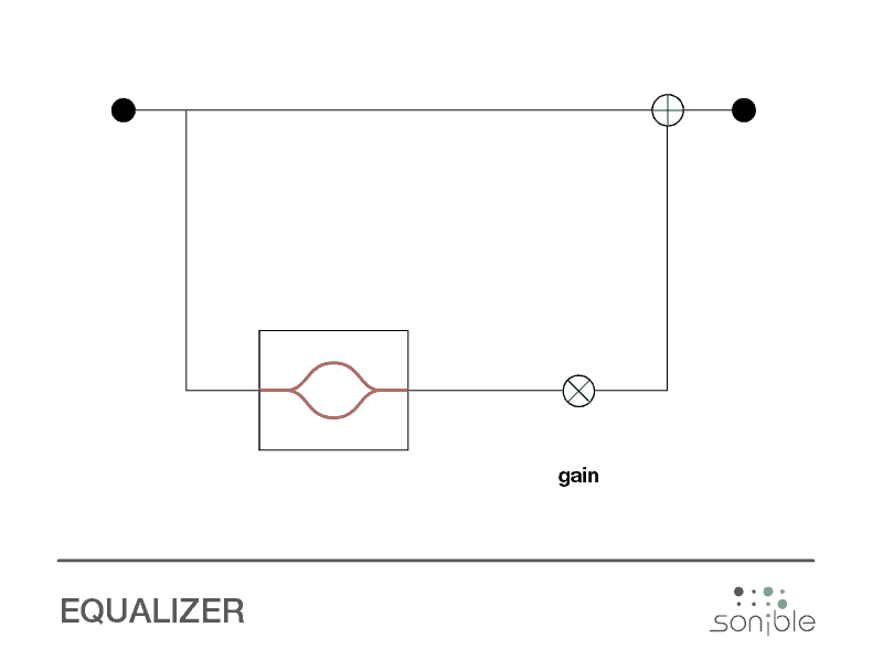 signal flow chart equalizer