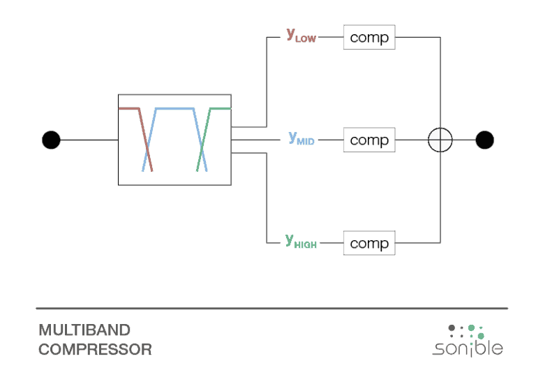 Comparison Dynamic EQ, Multiband Compressor, Adaptive EQ? sonible