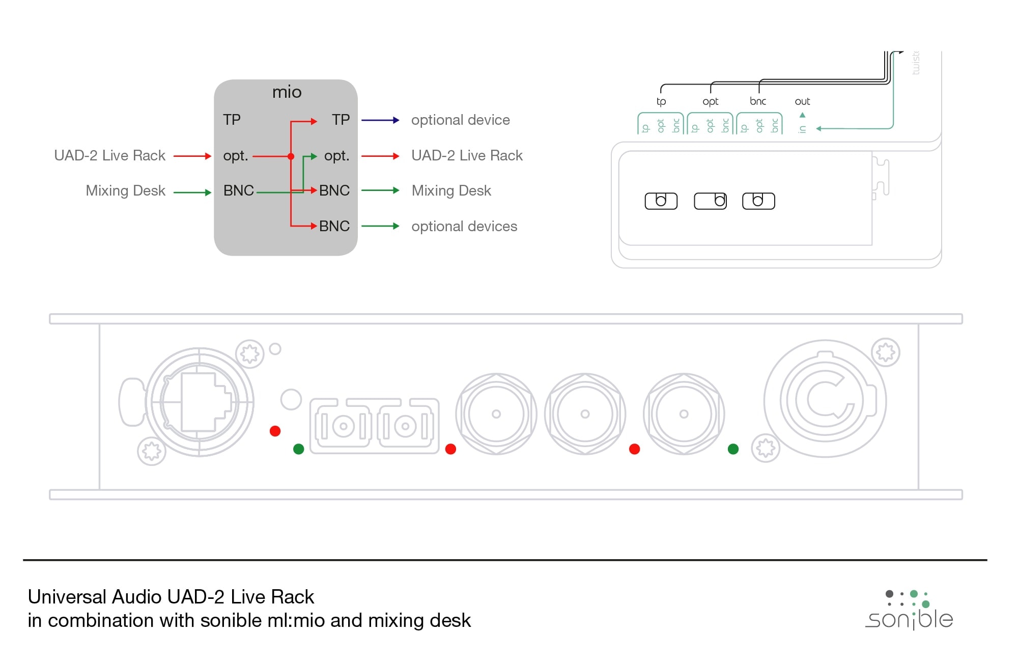 This is how to set the ml:mio so the UAD-2 Live Racks can communicate with MADI BNC mixing desks