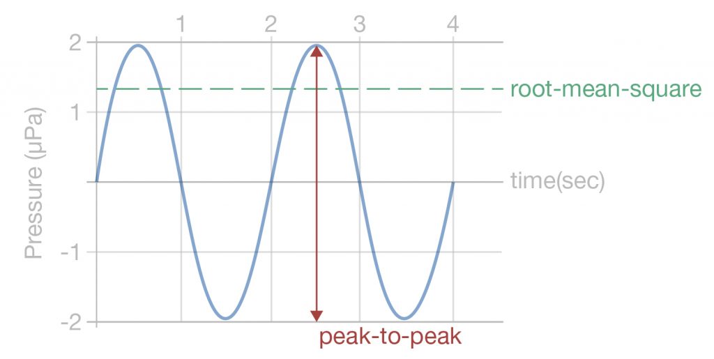 Mastering Loudness sonible