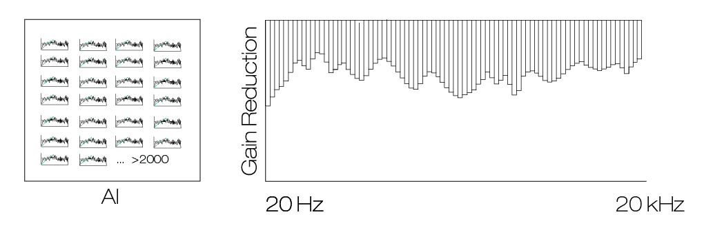 Example of how spectral compression works with the help of profiles