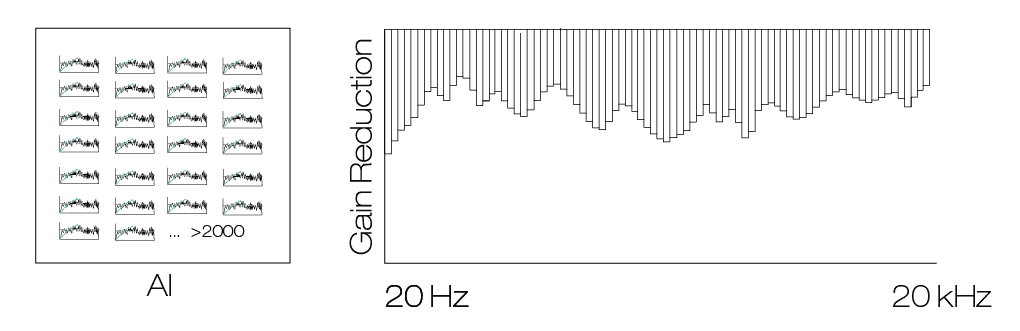 Beispiel einer spektralen Kompression mithilfe von Profilen 