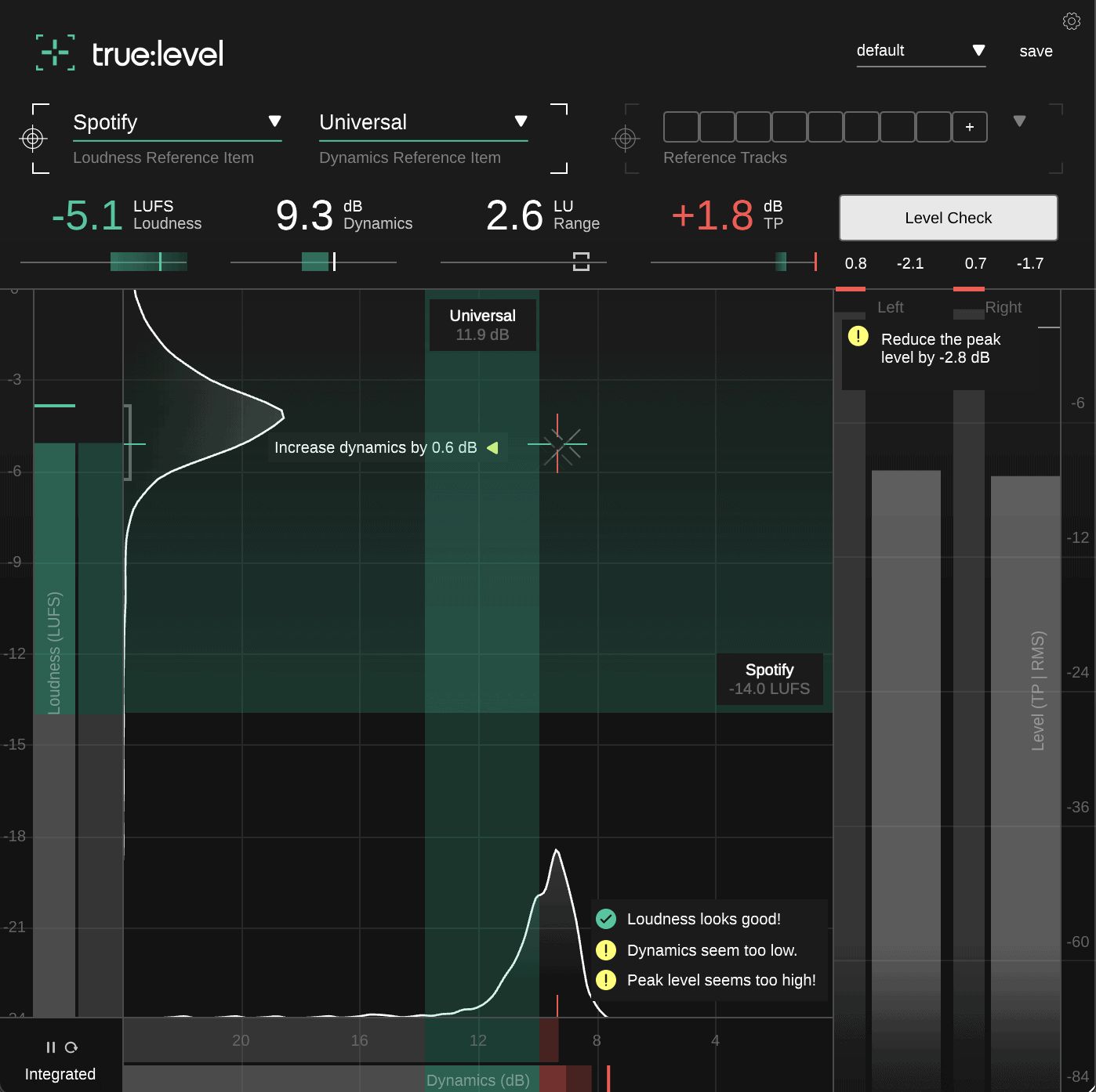 true:level analyzing American Boy by Estelle