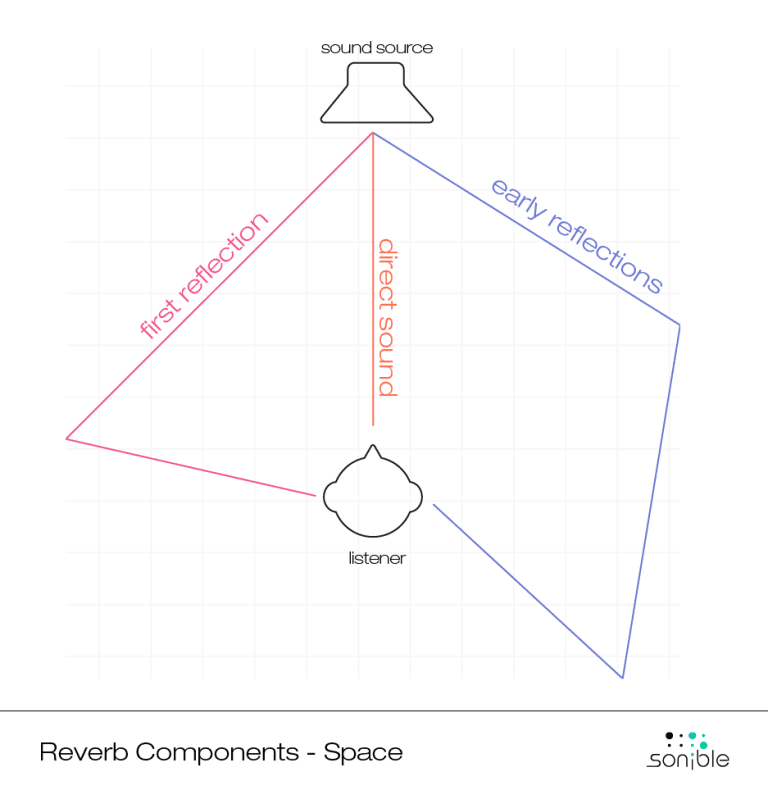 The 9 rules of depth when mixing - sonible