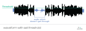 sonible Blog: waveform with set threshold