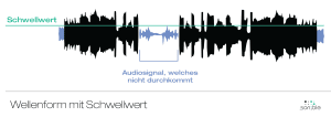 sonible Blog: Wellenform mit Schwellwert