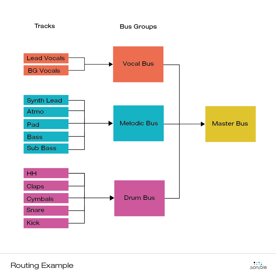 Mixbus Processing explained by sonible