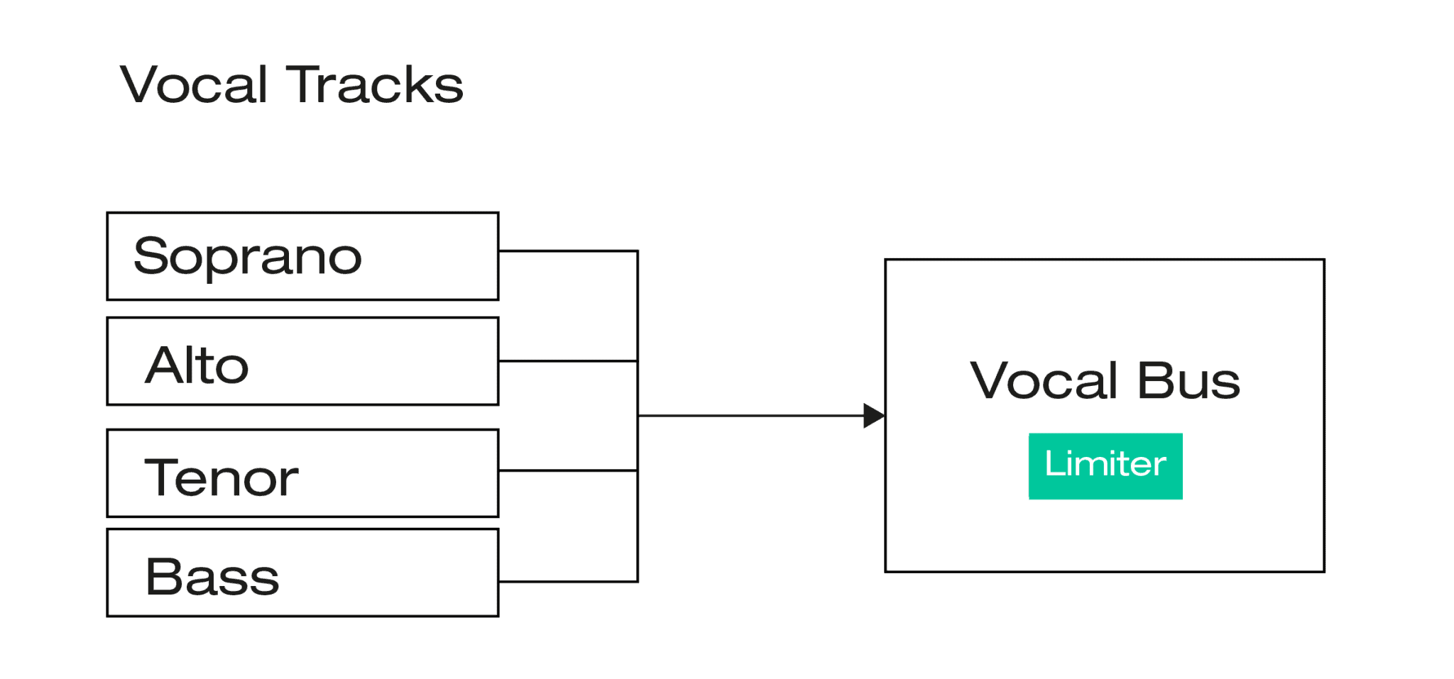 Six Ways to Use a Limiter Tutorial sonible
